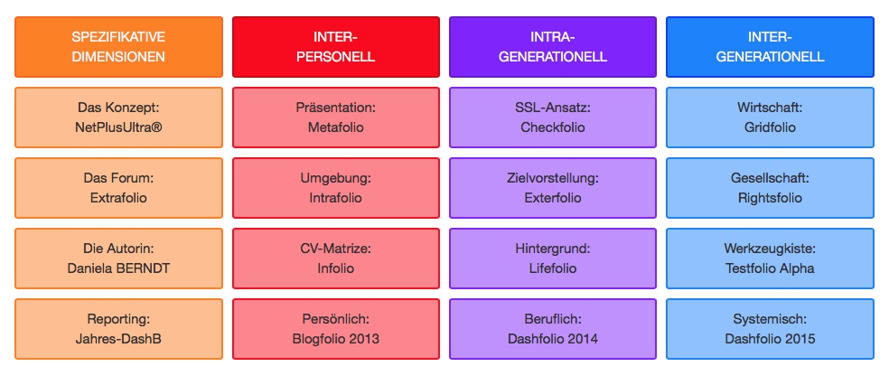  https://rightsfolio.daniela-berndt.foundation/de/matrize/. Alle Rechte vorbehalten. 